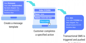 cloudmattr-transactional-messaging